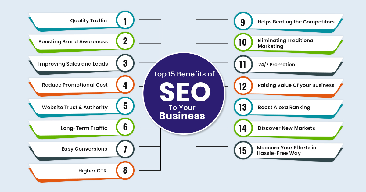 Best SEO Companies in Atlanta